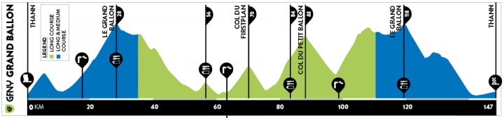 GFNY Grand Ballon - Profile